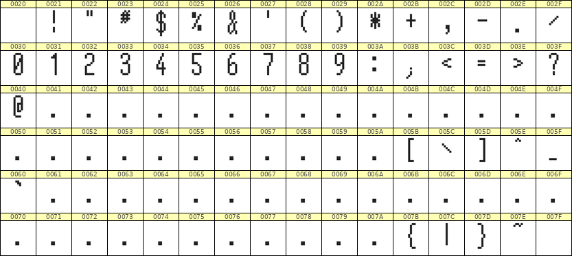 5×12数字点阵字体 ddN512AB1097