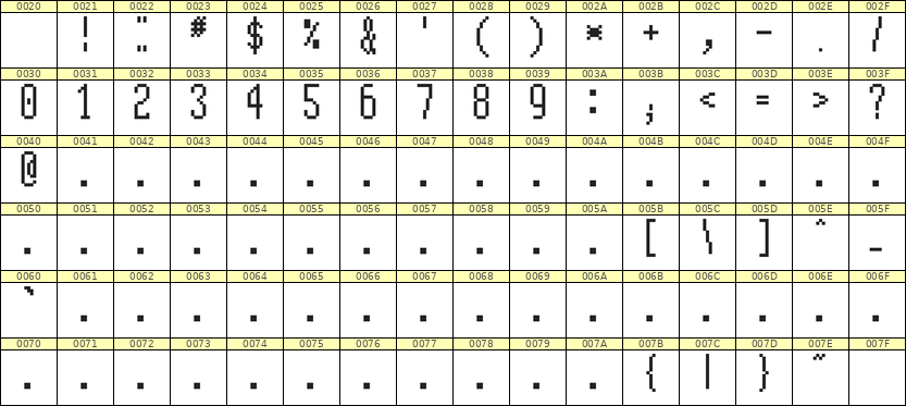 5×12数字点阵字体 ddN512AB1100
