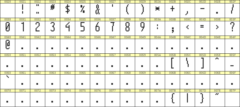 5×12数字点阵字体 ddN512AB1101