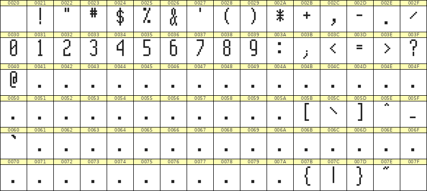 5×12数字点阵字体 ddN512AB1104