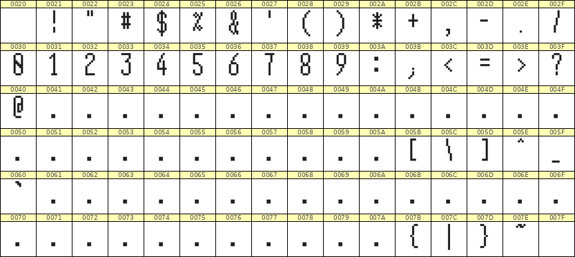 5×12数字点阵字体 ddN512AB1110