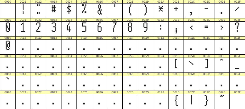 5×12数字点阵字体 ddN512AB1115