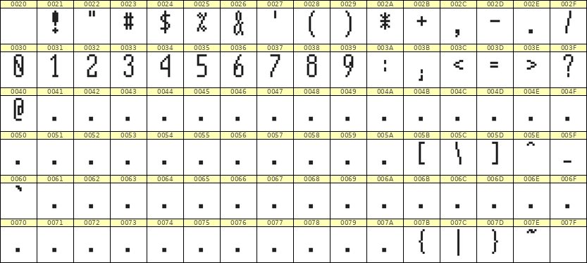 5×12数字点阵字体 ddN512AB1117