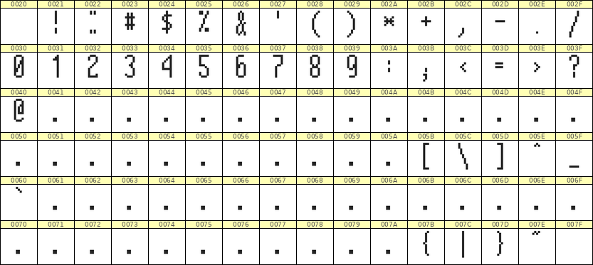 5×12数字点阵字体 ddN512AB1122