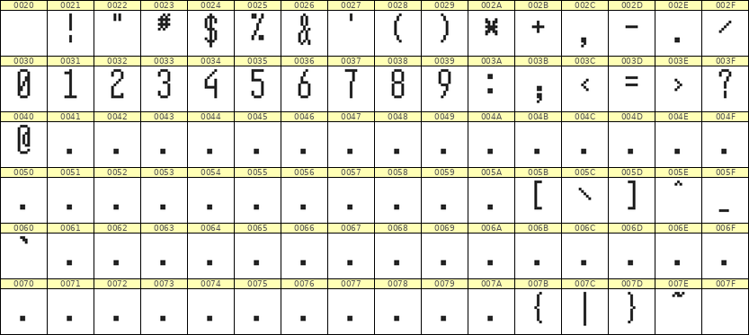 5×12数字点阵字体 ddN512AB1132