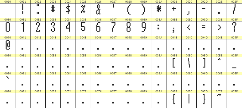 5×12数字点阵字体 ddN512AB1134