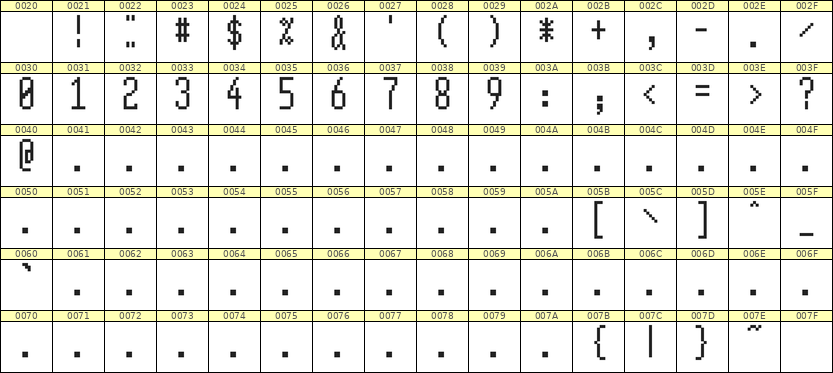 5×12数字点阵字体 ddN512AB1141