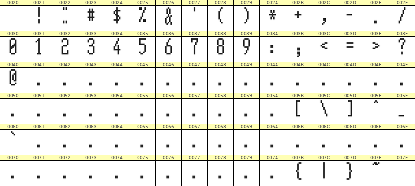 5×12数字点阵字体 ddN512AB1145