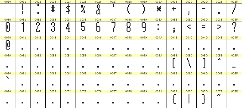 5×12数字点阵字体 ddN512AB1146