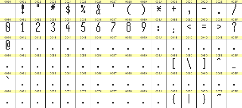 5×12数字点阵字体 ddN512AB1154