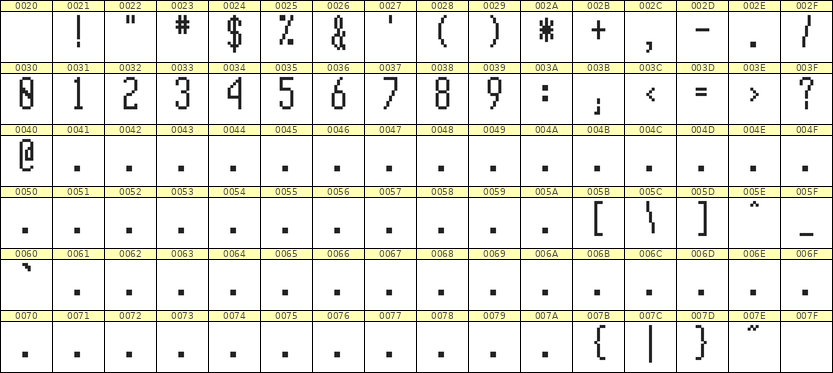5×12数字点阵字体 ddN512AB1156