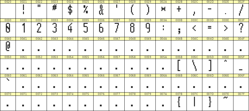 5×12数字点阵字体 ddN512AB1159