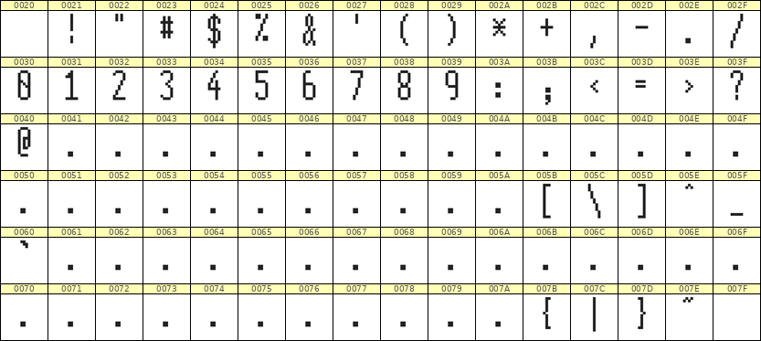 5×12数字点阵字体 ddN512AB1160