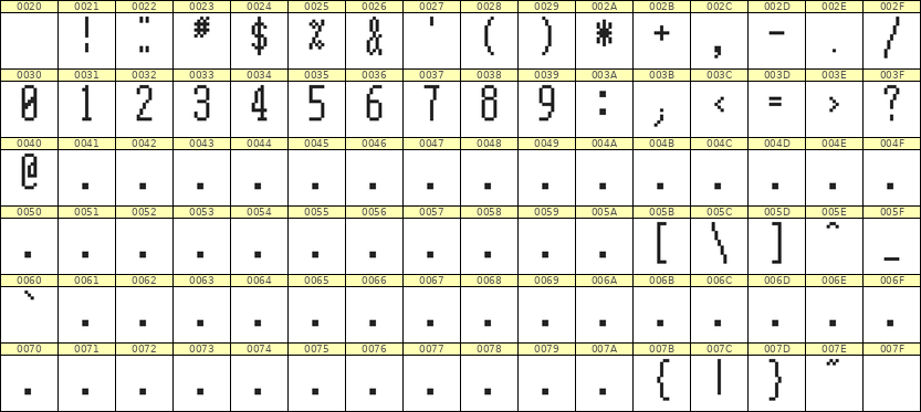 5×12数字点阵字体 ddN512AB1163