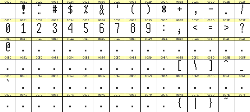 5×12数字点阵字体 ddN512AB1165