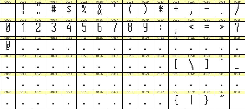 5×12数字点阵字体 ddN512AB1166