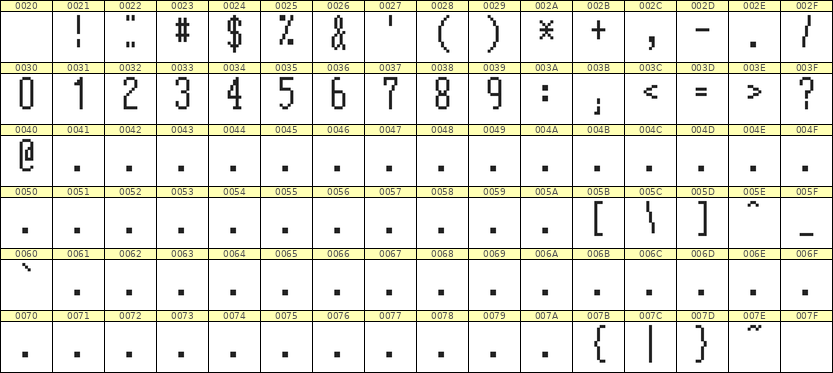 5×12数字点阵字体 ddN512AB1167