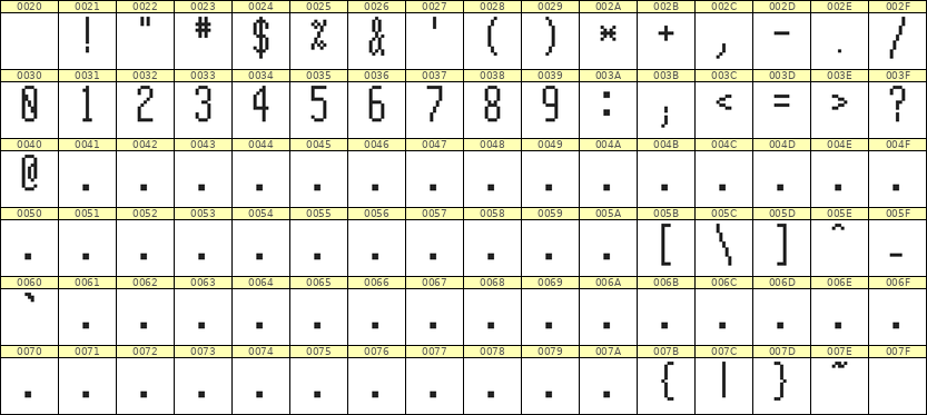 5×12数字点阵字体 ddN512AB1172