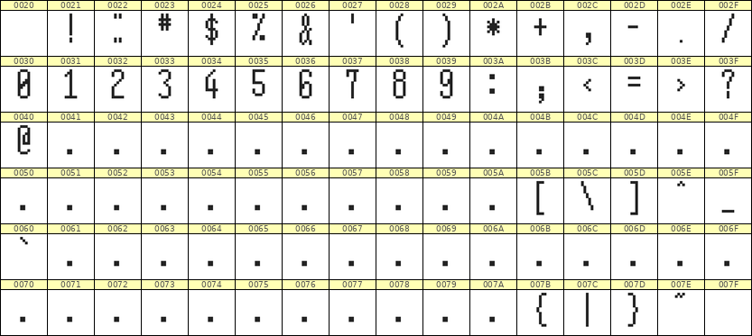 5×12数字点阵字体 ddN512AB1179