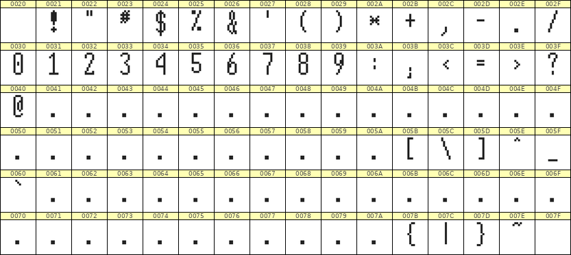 5×12数字点阵字体 ddN512AB1181