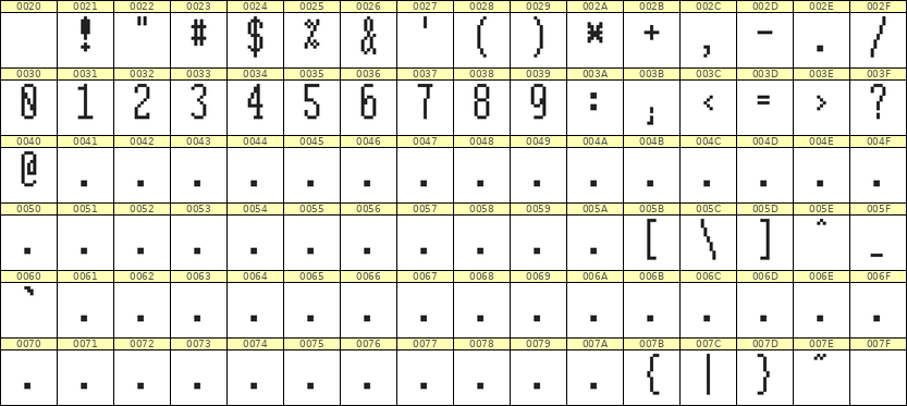 5×12数字点阵字体 ddN512AB1204