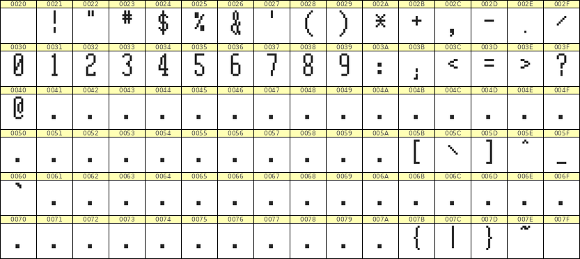 5×12数字点阵字体 ddN512AB1206