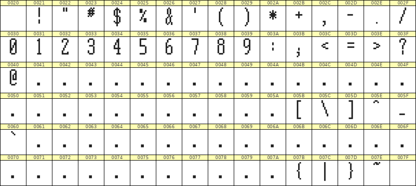 5×12数字点阵字体 ddN512AB1207