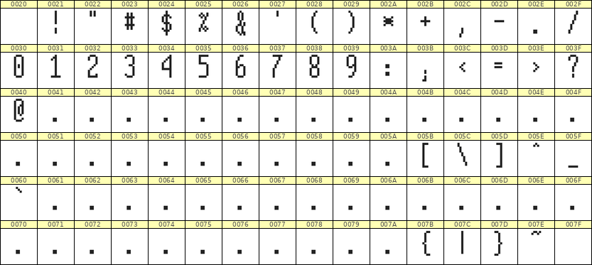 5×12数字点阵字体 ddN512AB1209
