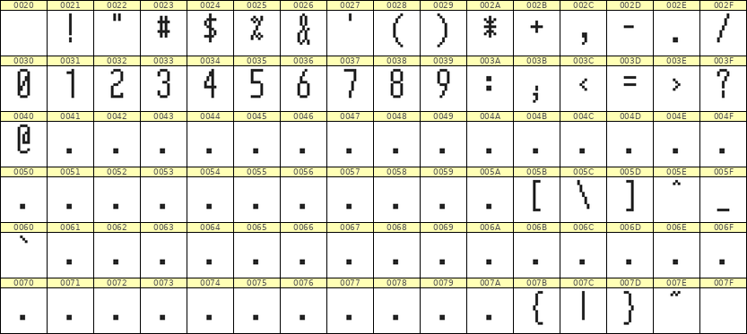 5×12数字点阵字体 ddN512AB1213