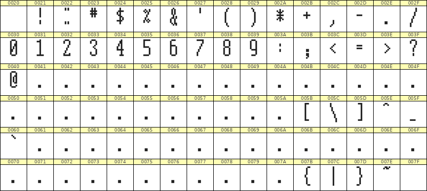 5×12数字点阵字体 ddN512AB1221
