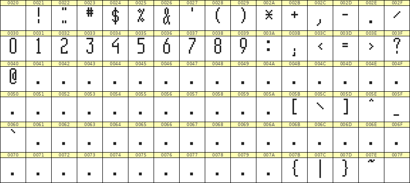 5×12数字点阵字体 ddN512AB1222