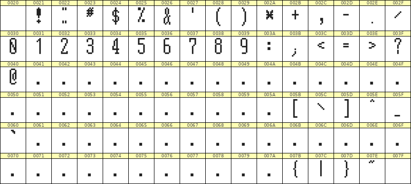 5×12数字点阵字体 ddN512AB1232