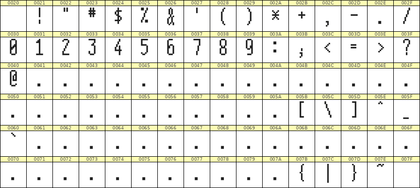 5×12数字点阵字体 ddN512AB1241