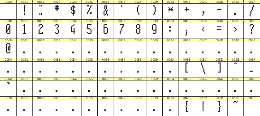 5×12数字点阵字体 ddN512AB1242