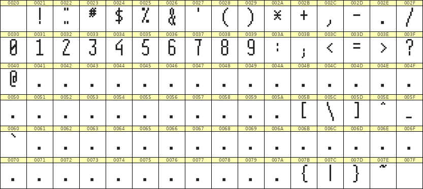 5×12数字点阵字体 ddN512AB1245