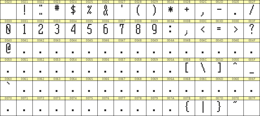 5×12数字点阵字体 ddN512AB1249