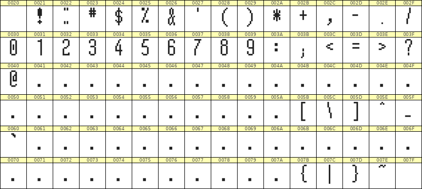 5×12数字点阵字体 ddN512AB1253