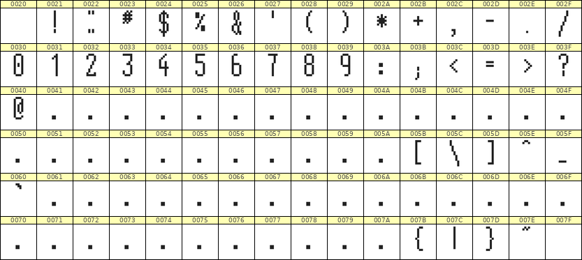 5×12数字点阵字体 ddN512AB1254