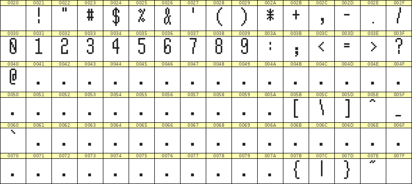 5×12数字点阵字体 ddN512AB1263