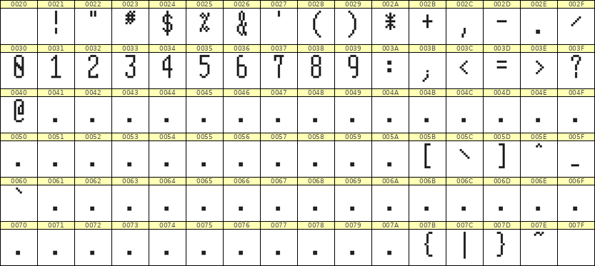 5×12数字点阵字体 ddN512AB1265