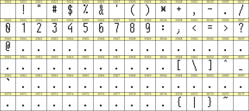 5×12数字点阵字体 ddN512AB1276