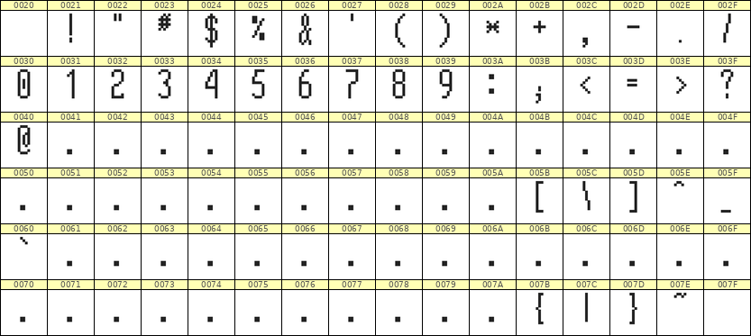 5×12数字点阵字体 ddN512AB1278