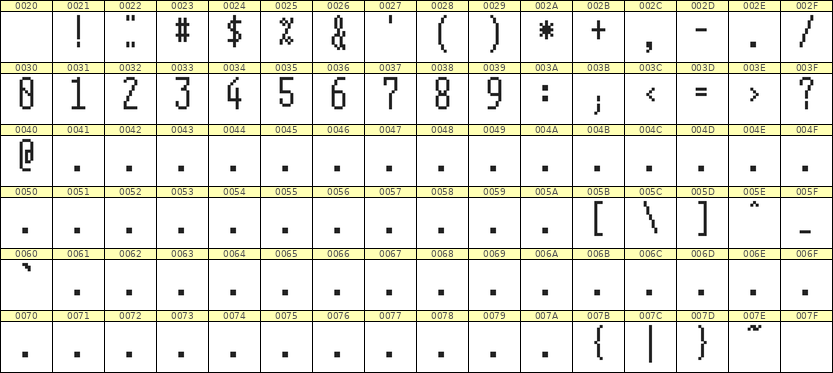 5×12数字点阵字体 ddN512AB1284