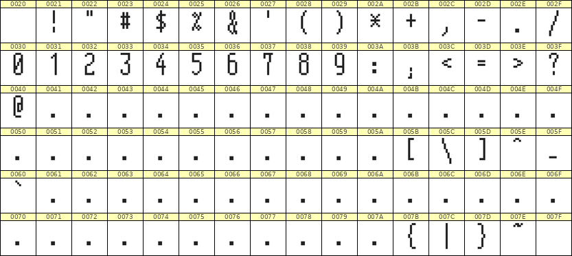 5×12数字点阵字体 ddN512AB1295
