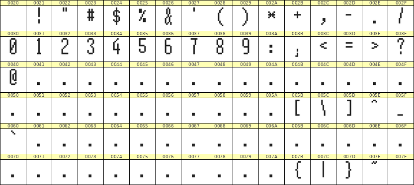 5×12数字点阵字体 ddN512AB1296