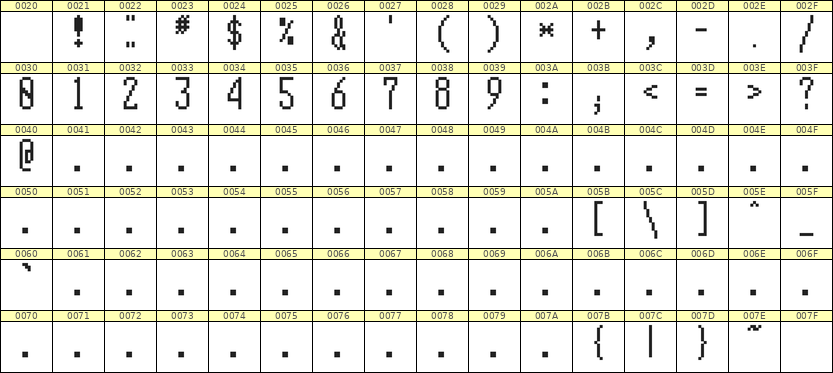 5×12数字点阵字体 ddN512AB1305