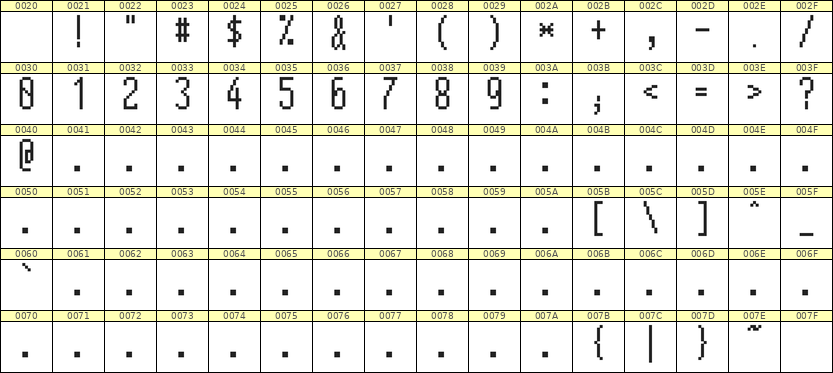 5×12数字点阵字体 ddN512AB1308