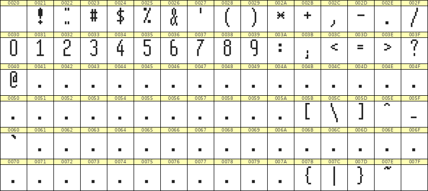 5×12数字点阵字体 ddN512AB1309