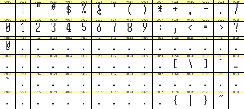 5×12数字点阵字体 ddN512AB1317