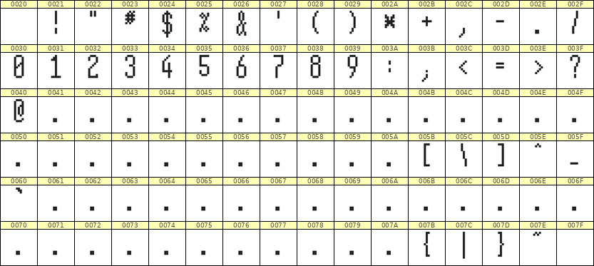 5×12数字点阵字体 ddN512AB1323